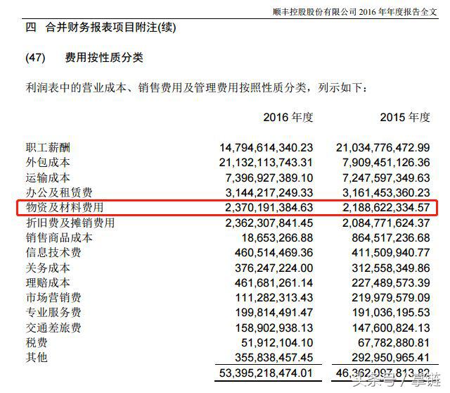快递公司，纸价上涨的纵容者，还是受害人？｜一线调查
