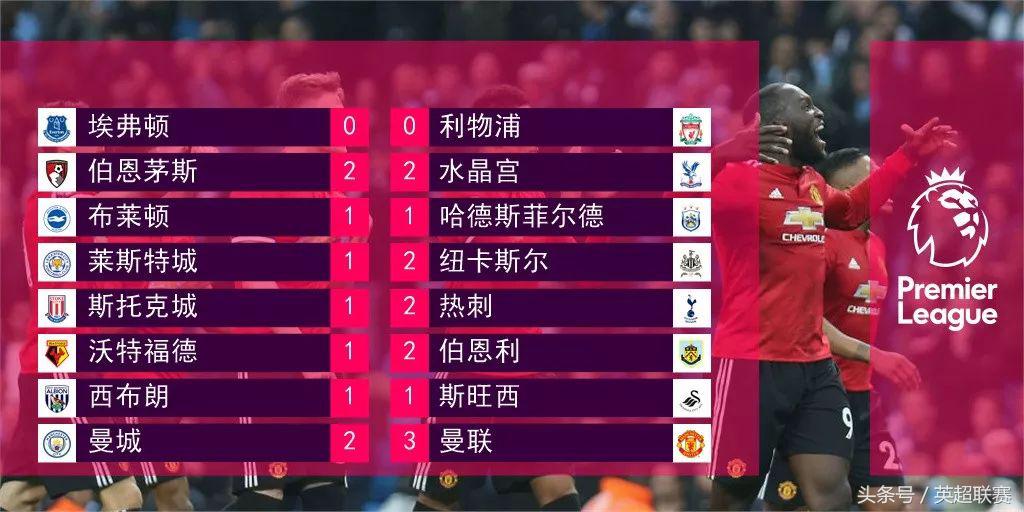 英超红魔再创奇迹视频,曼城6比3曼联全场回顾