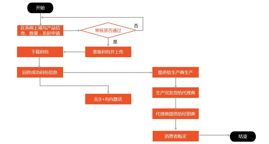 伺动LMP平台，专为大数据CRM而生