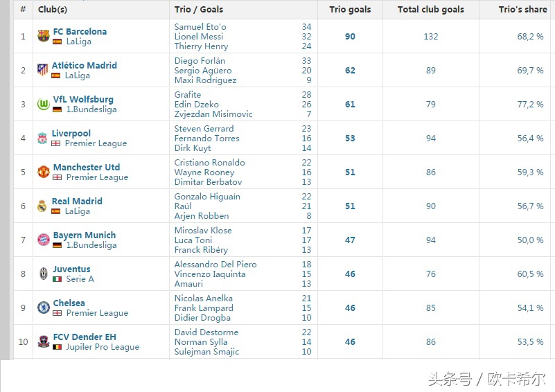 最强msn组合有谁,最强msn阵容