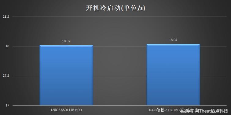 联想天逸510pro锐龙版评测,2019款联想天逸510pro