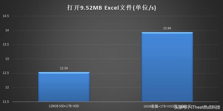 联想天逸510pro锐龙版评测,2019款联想天逸510pro