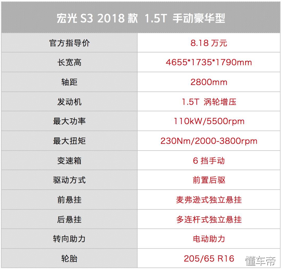 1.5t宏光,1.5t五菱宏光plus测评