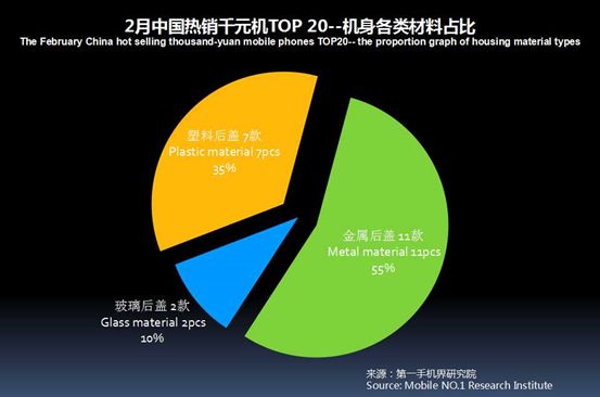 2023千元机市场销量排行榜,千元机第一名热销榜