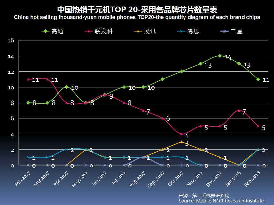 性价比高的千元机分析,2021年畅销千元机排名