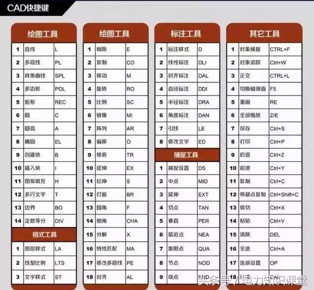 服装cad快捷键口诀表,cad制图平面图两条线连接快捷键