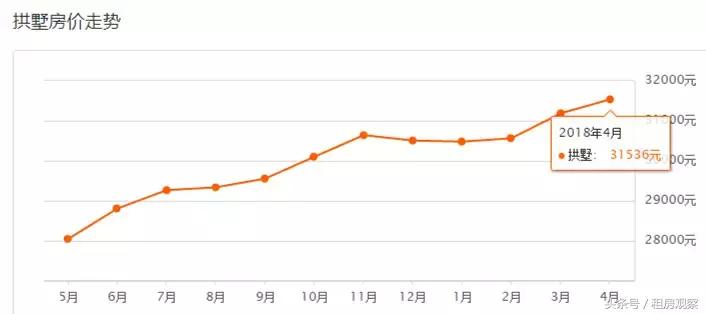 杭州各区二手房4月房价,杭州未来科技城房价跌了多少