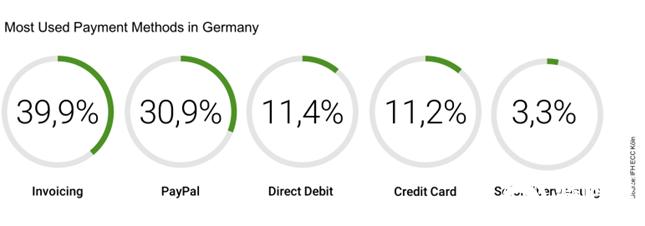 微信支付战胜支付宝,支付宝超越微信支付