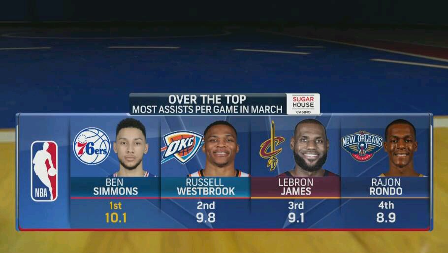 17分钟11投5中砍下11分5篮板,10投77中得17分