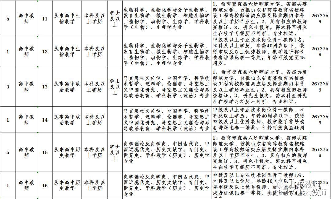 德州第一中学教师名单,德州一中2023年招老师第一批