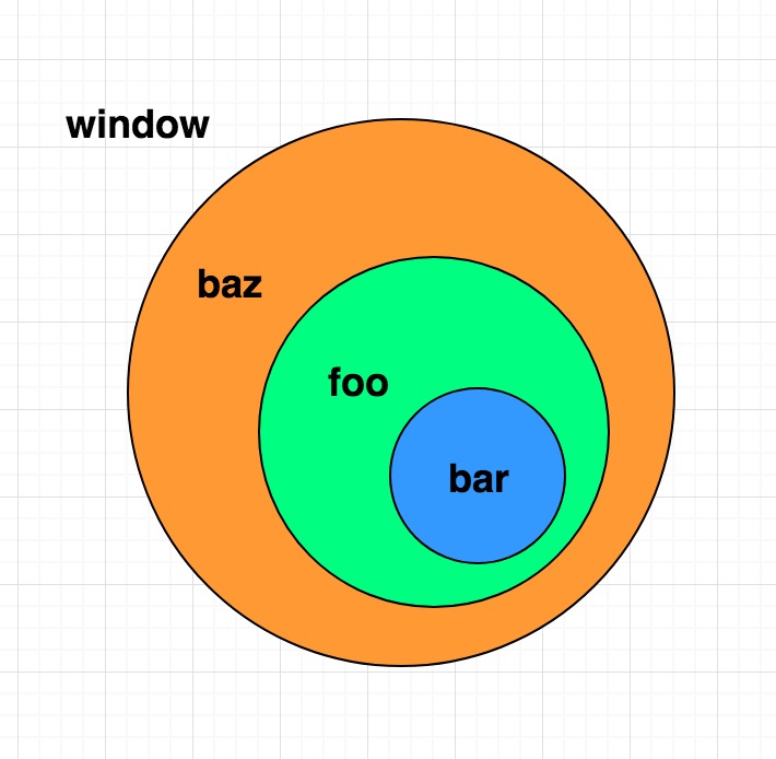 美美的闭包，教你彻底玩转她