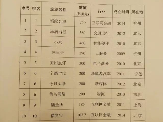 转型卖数据,看「借贷宝们」的72变……