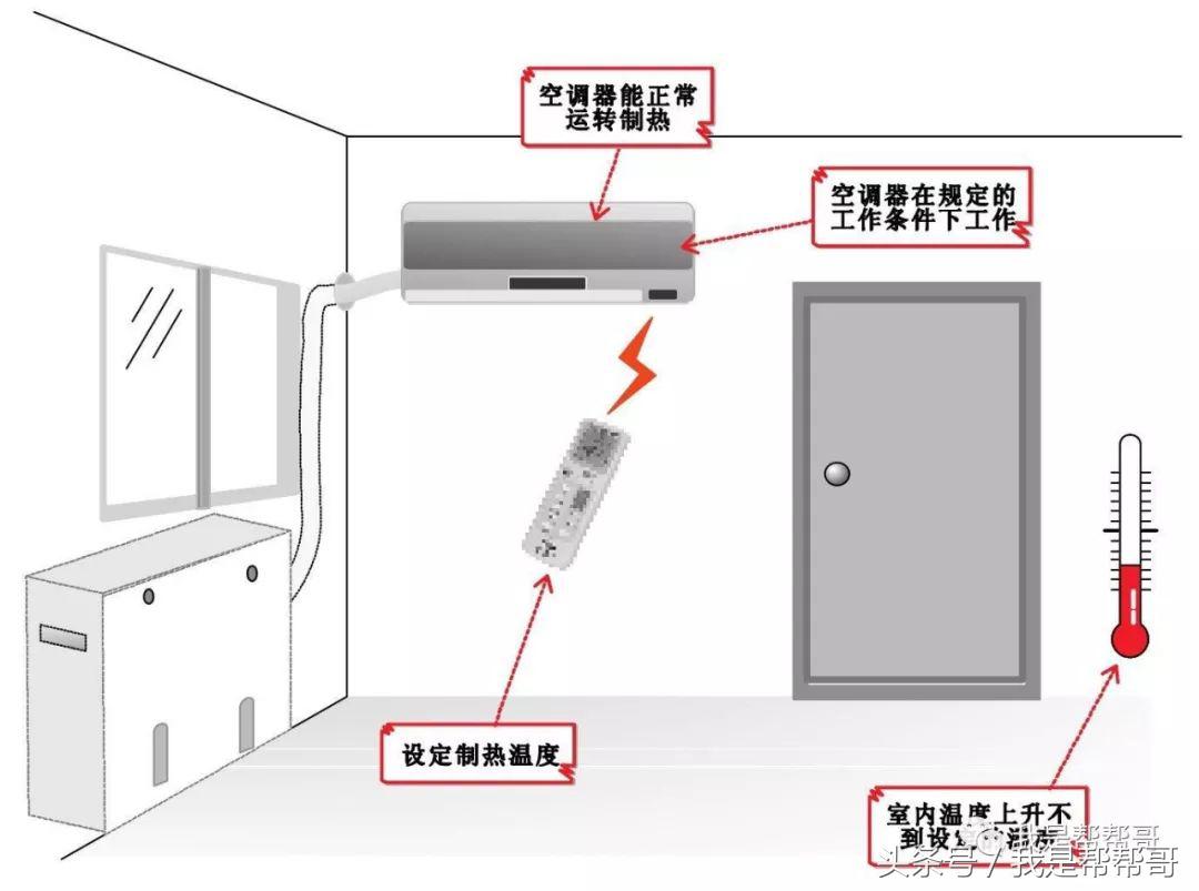 变频空调器维修极速入门,变频空调故障维修大全及测量方法
