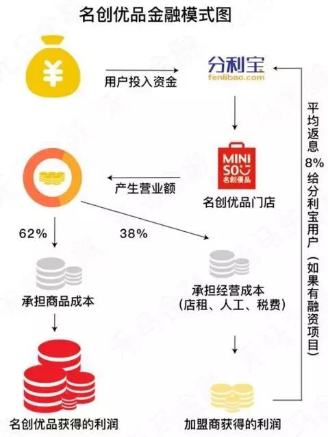 四年开店超1800家,名创优品一个门店可以盈利多少