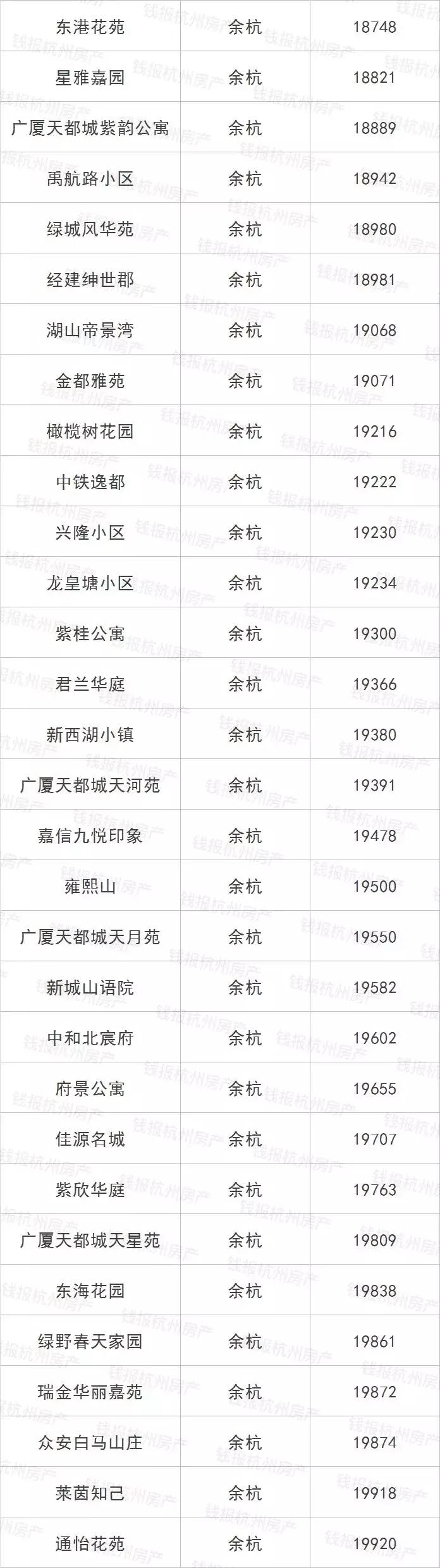 摇号之前必须得有指标吗,摇号买房如何知道房价