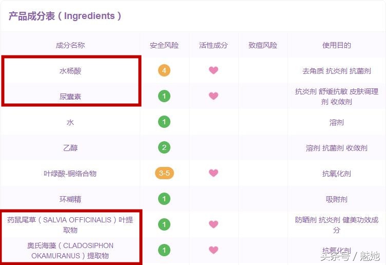 鸡皮肤背部痘印怎么祛除,去后背痘去鸡皮的方法
