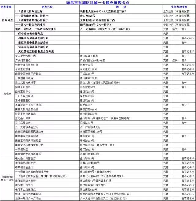 南昌文创公交卡,南昌公交卡在哪里办