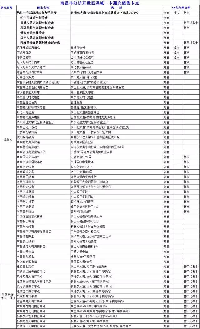 南昌文创公交卡,南昌公交卡在哪里办