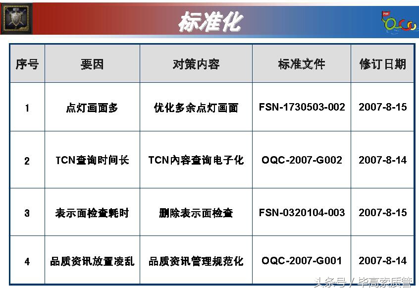 qcc品管圈发表流程及注意事项,qcc品管圈根本目的