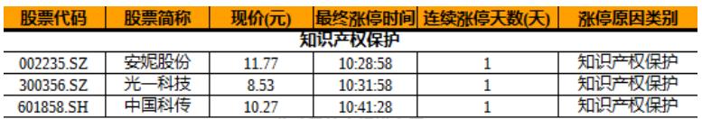新风口!最全知识产权龙头股名单出炉!(收藏)
