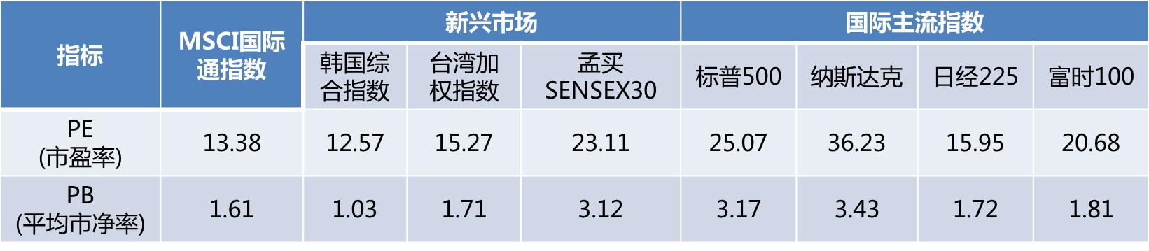 a股为什么要去申请加入msci,msci最新纳入的a股
