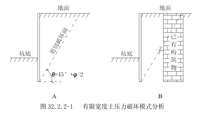 兰州地区常用的基坑支护结构类型,基坑支护设计需要考虑哪些问题