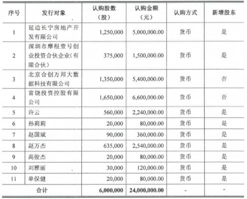 白山国旅集团近况,白山国旅