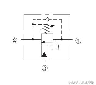 平衡阀回路的计算,平衡阀开启压力计算公式