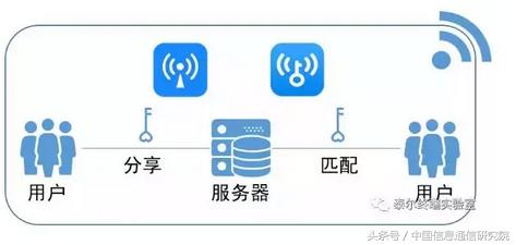 警惕Wi-Fi分享软件泄露您的隐私
