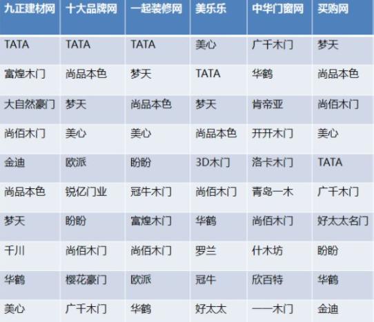 九百多木门,十买九坑的红木家具