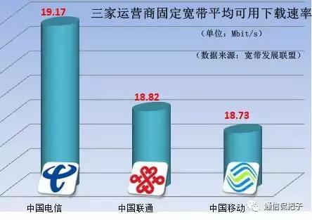 办全国不限量遭上海移动“杀熟”，老用户的心，真的寒了！