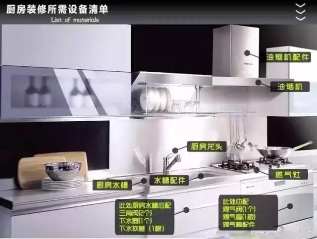 装修主辅材推荐,装修辅材怎么选牌子