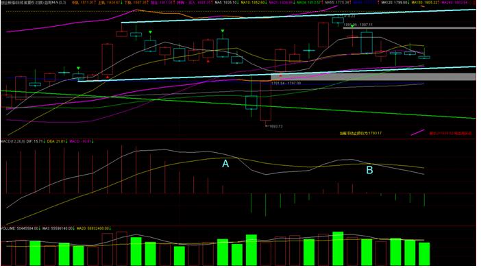 诊股思路,诊股方式分析