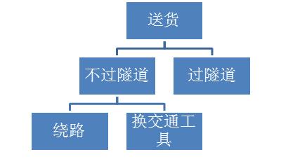 提升思考力的最佳方法,谈论逻辑思考力的重要性