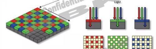 手机摄像头结构深度解析,手机升降摄像头原理