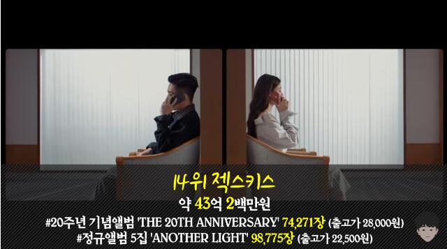 历代韩国爱豆专辑总销量top20,上半年爱豆总收入