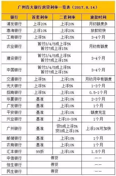 为啥我的首套房贷利率上浮30%,首套房4.9利率上浮30%高吗