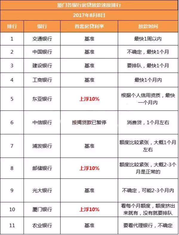 为啥我的首套房贷利率上浮30%,首套房4.9利率上浮30%高吗