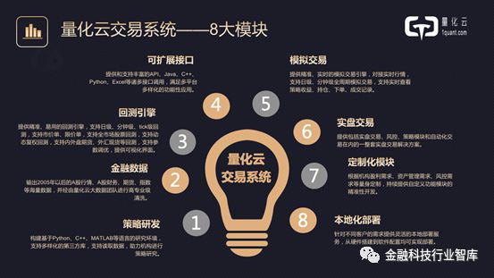 现场+PPT|高盈量化云科技创始合伙人经尧：量化投资技术创新