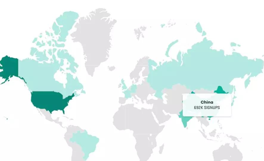 全球最大社交网站排行,全球最大网络互助平台