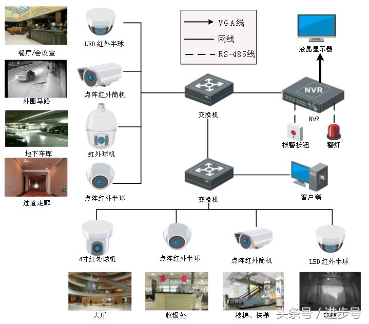 选购专业摄像机,选择摄像头需要注意什么