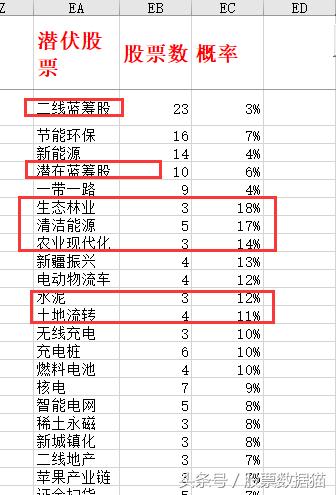 潜伏股票池（4月16日），潜伏二线蓝筹、节能环保，一带一路