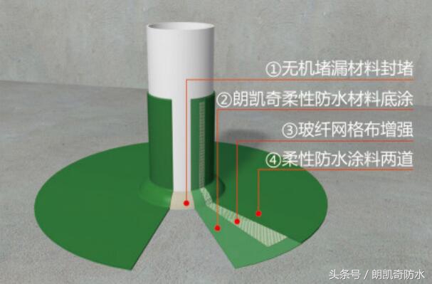 穿墙管堵漏施工方案,穿墙孔漏水用什么密封