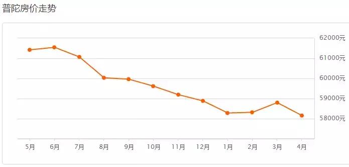 楼市新政上海房价怎样,上海楼市调控新政对房价的影响