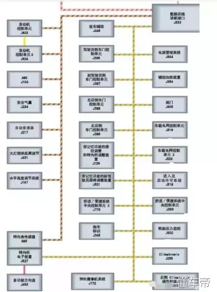 奥迪q7esp灯亮什么原因,奥迪q7epc灯亮怎么回事