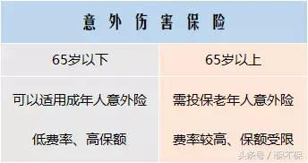 怎么给父母买健康保险,给50多岁的父母买保险推荐