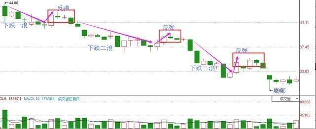 股市集体杀跌何时回归正常,中国股市彻底熄火了吗
