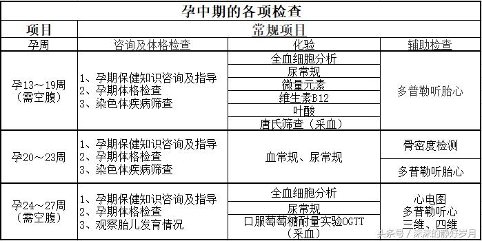 孕期产检打b超要注意什么,孕期检查升级打怪