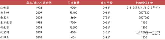早教行业规模的总体概况,早教实习报告总结通用10篇