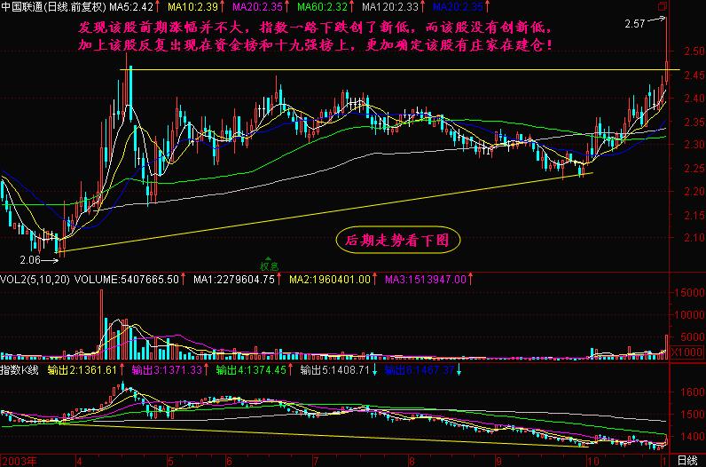 股票选股技巧教学,怎么在众多股票中找出黑马股